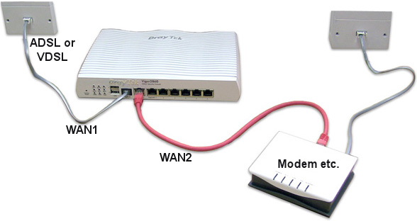 مزیت اینترنت VDSL به اینترنت ADSL چیست؟